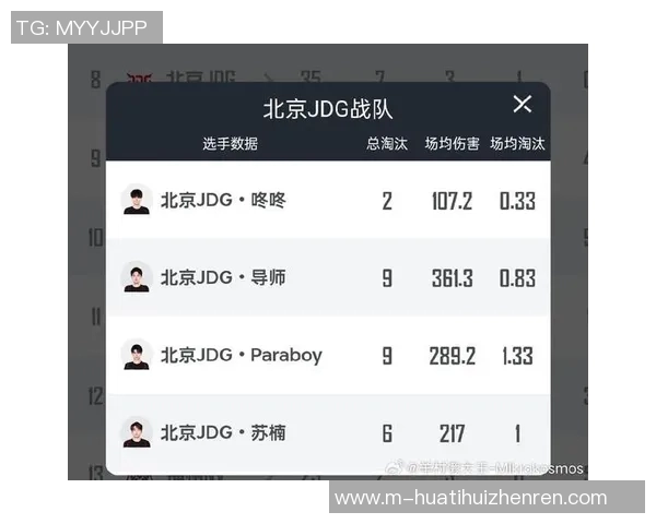 2026年3月份新闻和平精英心理素质榜单揭晓JDG荣登第一名引发热议